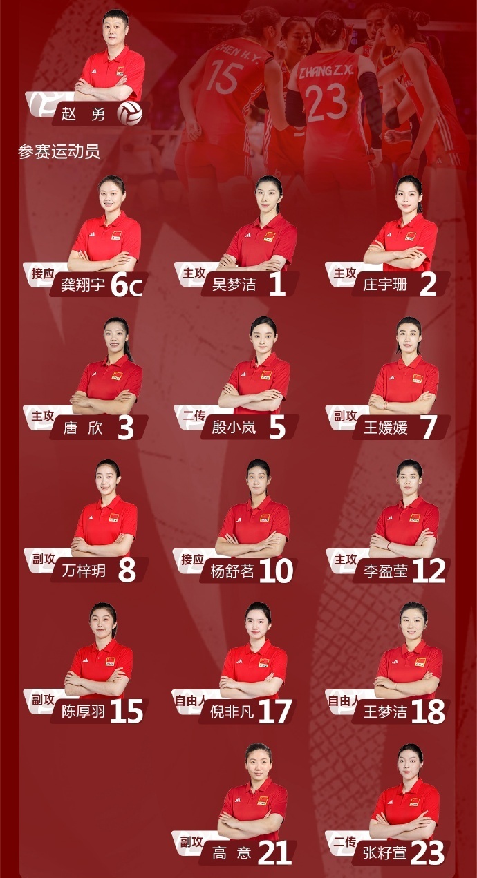 相比世界女, 及墨西哥分, 月份的联赛